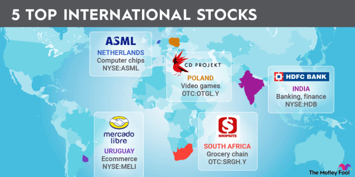 Guide stocks investing international