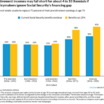 Retirement savings average age infographic median american saving closer look each