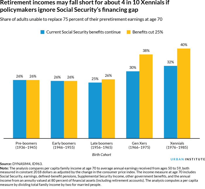 Retirement savings average age infographic median american saving closer look each