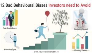 Behavioral biases in investing