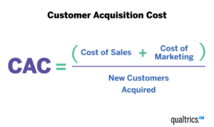 Customer Acquisition Cost