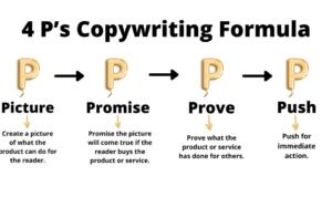 Sales Copywriting Techniques