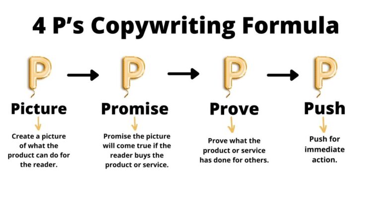 Sales Copywriting Techniques