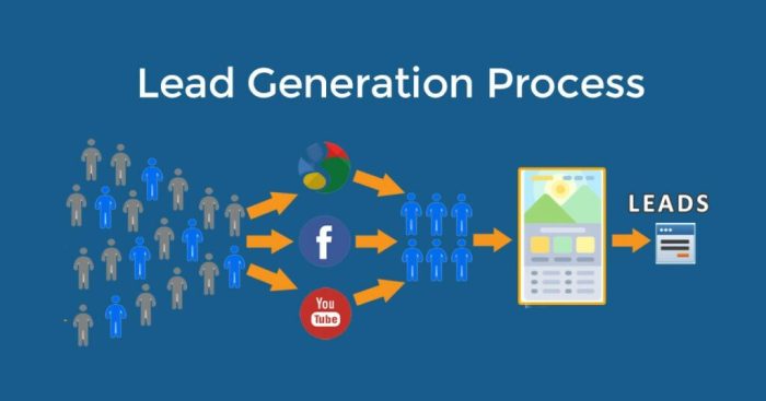 Lead Generation Techniques