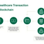 Blockchain use in healthcare