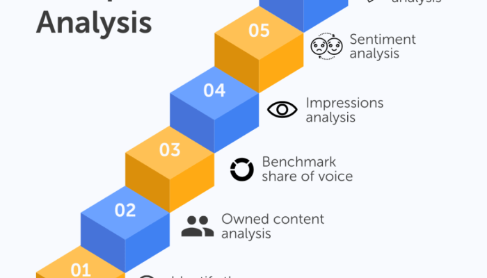 Competitor Analysis Tips