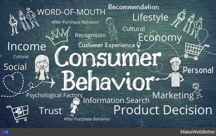 Understanding Consumer Behavior