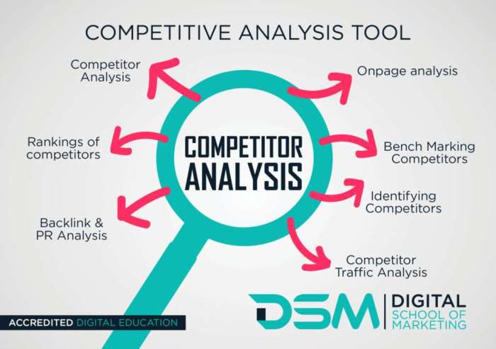 Competitor Analysis Tips