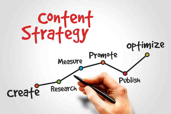 Developing Content Strategies