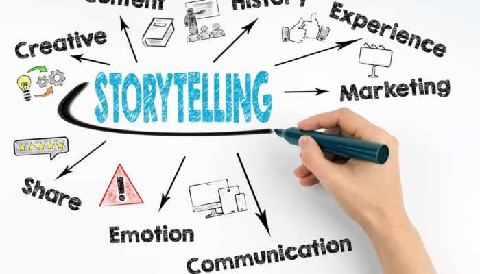 Developing a Storytelling Brand Strategy