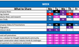 Creating a LinkedIn Content Strategy