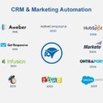 Understanding Marketing Automation Tools