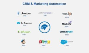 Understanding Marketing Automation Tools