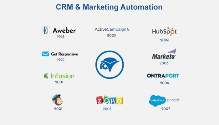 Understanding Marketing Automation Tools