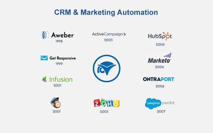 Understanding Marketing Automation Tools