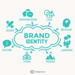 Creating a Brand Identity