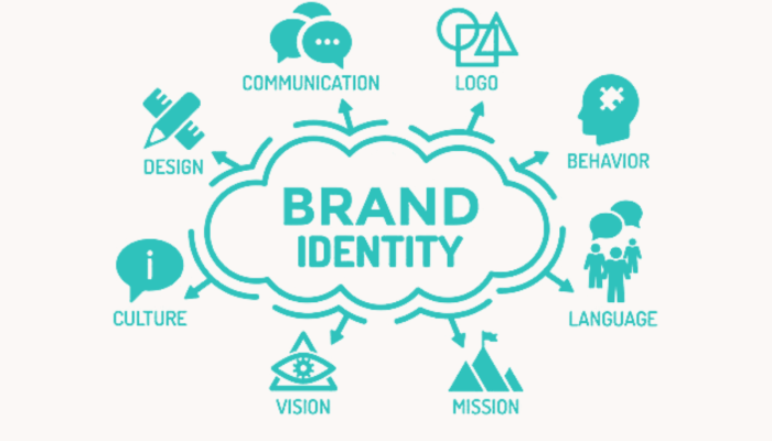 Creating a Brand Identity