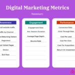 Tracking Marketing Metrics Effectively