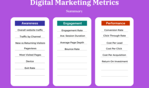 Tracking Marketing Metrics Effectively