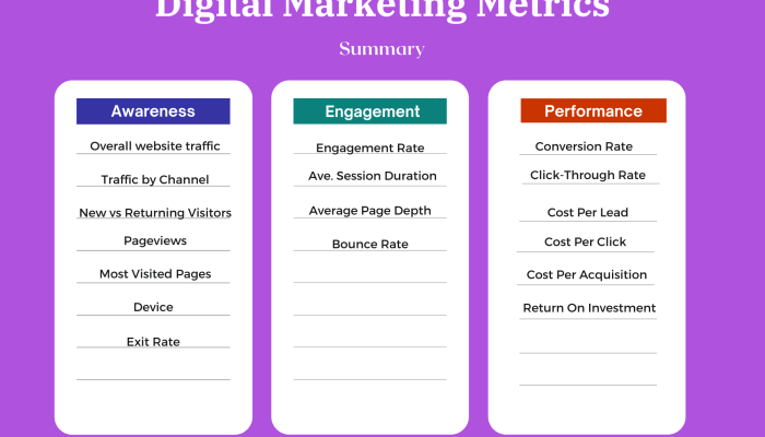 Tracking Marketing Metrics Effectively