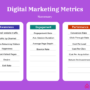 Tracking Marketing Metrics Effectively