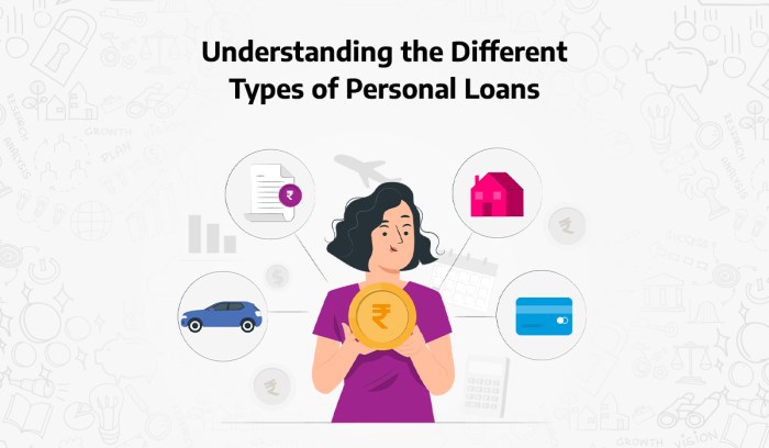 Understanding personal loans