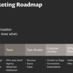 Building a Content Marketing Roadmap