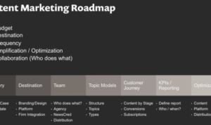 Building a Content Marketing Roadmap