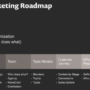 Building a Content Marketing Roadmap