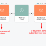 Using Email Marketing Automation