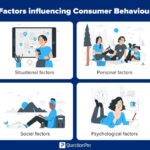 Understanding Consumer Behavior