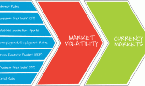 Forex fundamental analysis explained