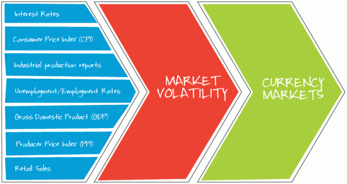 Forex fundamental analysis explained