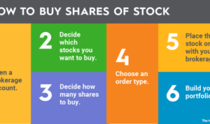 Best ways to invest in the stock market