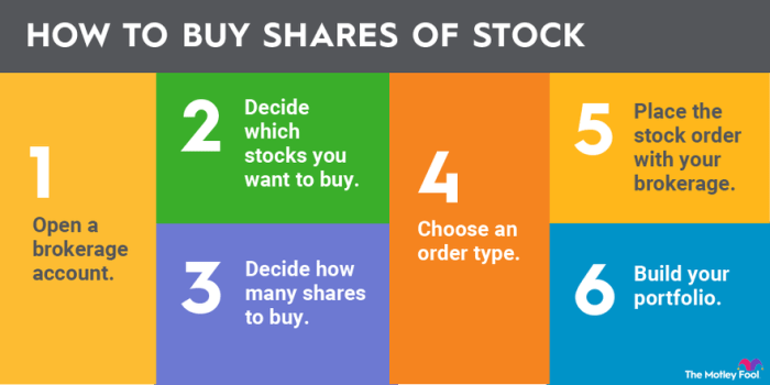 Best ways to invest in the stock market