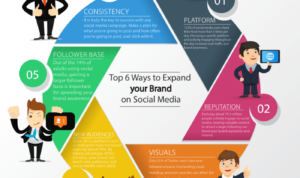 Social Media Branding