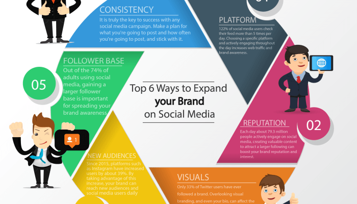 Social Media Branding