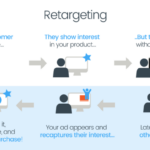 Retargeting Ads Guide