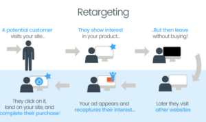 Retargeting Ads Guide