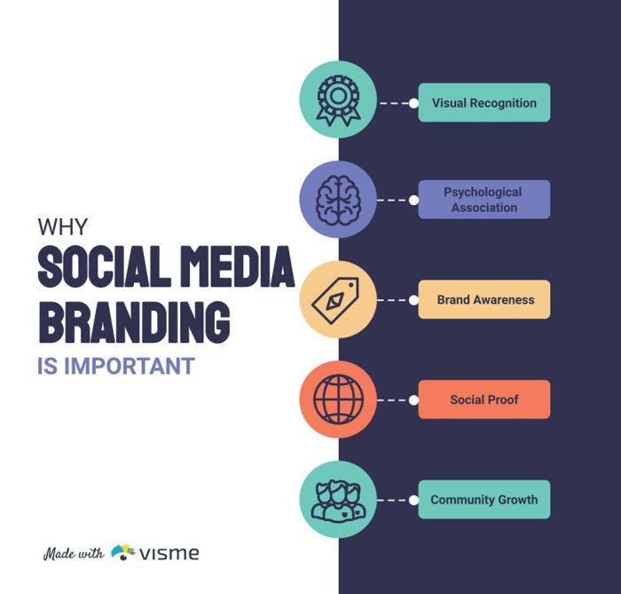 Social Media Branding