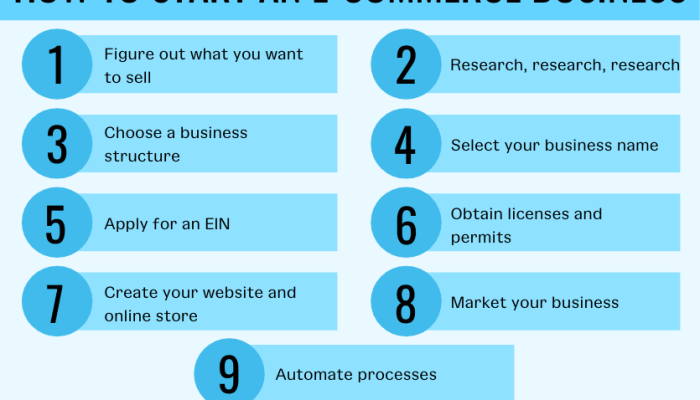 How to Start an E-commerce Business